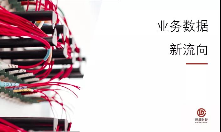 達(dá)晨領(lǐng)投聚云位智B輪近億元融資