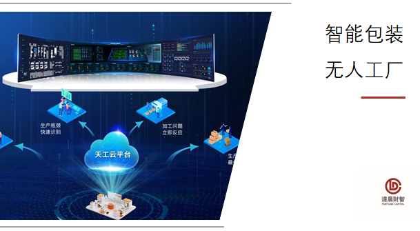 達(dá)晨獨(dú)家投資中科天工A輪融資